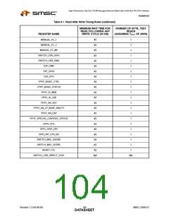 浏览型号LAN9210的Datasheet PDF文件第104页