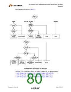 浏览型号LAN9210的Datasheet PDF文件第80页