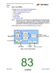 浏览型号LAN9210的Datasheet PDF文件第83页