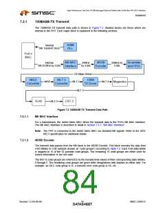 浏览型号LAN9210的Datasheet PDF文件第84页