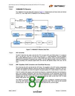 浏览型号LAN9210的Datasheet PDF文件第87页