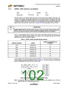 浏览型号LAN9217-MT-E2的Datasheet PDF文件第102页