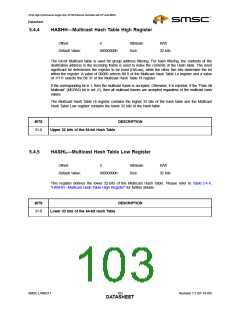 浏览型号LAN9217-MT-E2的Datasheet PDF文件第103页