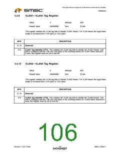 浏览型号LAN9217-MT-E2的Datasheet PDF文件第106页