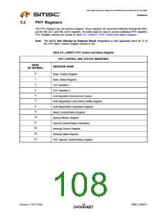 浏览型号LAN9217-MT-E2的Datasheet PDF文件第108页