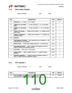 浏览型号LAN9217-MT-E2的Datasheet PDF文件第110页