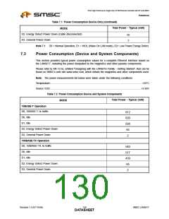 浏览型号LAN9217-MT-E2的Datasheet PDF文件第130页