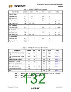 浏览型号LAN9217-MT-E2的Datasheet PDF文件第132页