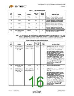 浏览型号LAN9217-MT-E2的Datasheet PDF文件第16页