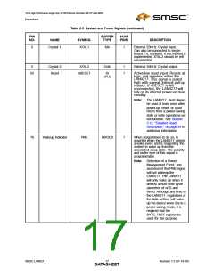 浏览型号LAN9217-MT-E2的Datasheet PDF文件第17页