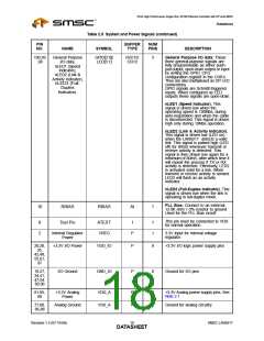 浏览型号LAN9217-MT-E2的Datasheet PDF文件第18页