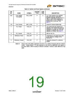 浏览型号LAN9217-MT-E2的Datasheet PDF文件第19页