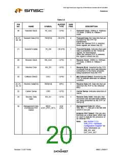 浏览型号LAN9217-MT-E2的Datasheet PDF文件第20页