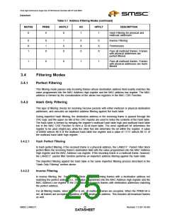 浏览型号LAN9217-MT-E2的Datasheet PDF文件第25页