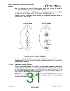 浏览型号LAN9217-MT-E2的Datasheet PDF文件第31页