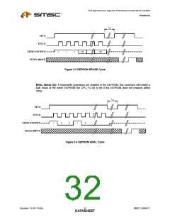 浏览型号LAN9217-MT-E2的Datasheet PDF文件第32页