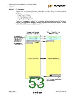 浏览型号LAN9217-MT-E2的Datasheet PDF文件第53页