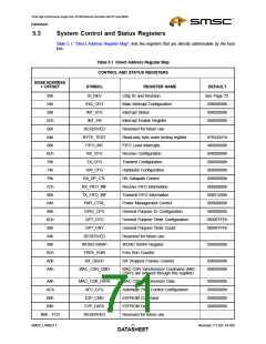 浏览型号LAN9217-MT-E2的Datasheet PDF文件第71页