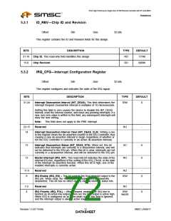 浏览型号LAN9217-MT-E2的Datasheet PDF文件第72页