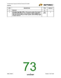 浏览型号LAN9217-MT-E2的Datasheet PDF文件第73页