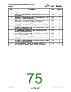 浏览型号LAN9217-MT-E2的Datasheet PDF文件第75页