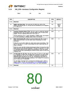 浏览型号LAN9217-MT-E2的Datasheet PDF文件第80页