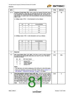 浏览型号LAN9217-MT-E2的Datasheet PDF文件第81页