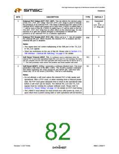 浏览型号LAN9217-MT-E2的Datasheet PDF文件第82页