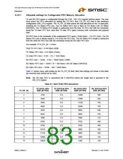 浏览型号LAN9217-MT-E2的Datasheet PDF文件第83页