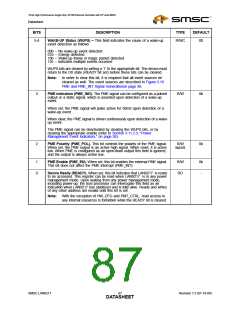 浏览型号LAN9217-MT-E2的Datasheet PDF文件第87页