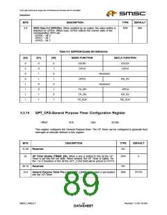 浏览型号LAN9217-MT-E2的Datasheet PDF文件第89页