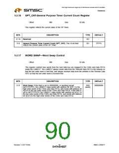 浏览型号LAN9217-MT-E2的Datasheet PDF文件第90页