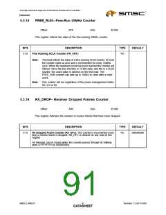 浏览型号LAN9217-MT-E2的Datasheet PDF文件第91页