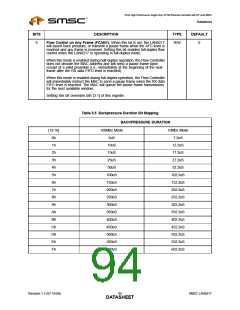 浏览型号LAN9217-MT-E2的Datasheet PDF文件第94页