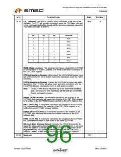 浏览型号LAN9217-MT-E2的Datasheet PDF文件第96页