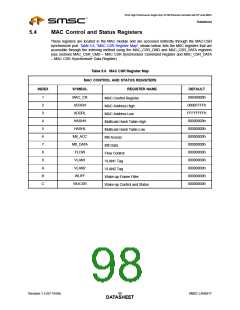 浏览型号LAN9217-MT-E2的Datasheet PDF文件第98页