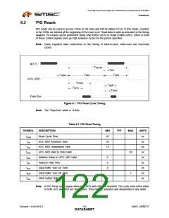 浏览型号LAN9217_07的Datasheet PDF文件第122页