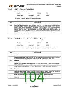浏览型号LAN9218I_07的Datasheet PDF文件第104页