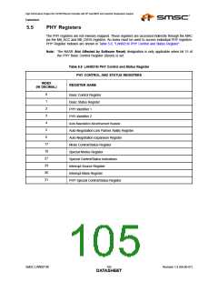 浏览型号LAN9218I_07的Datasheet PDF文件第105页
