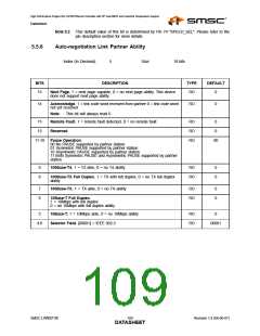 浏览型号LAN9218I_07的Datasheet PDF文件第109页