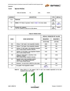 浏览型号LAN9218I_07的Datasheet PDF文件第111页