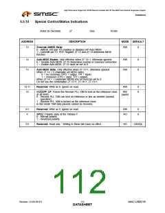 浏览型号LAN9218I_07的Datasheet PDF文件第112页