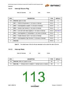 浏览型号LAN9218I_07的Datasheet PDF文件第113页