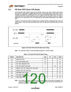 浏览型号LAN9218I_07的Datasheet PDF文件第120页