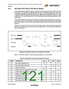 浏览型号LAN9218I_07的Datasheet PDF文件第121页