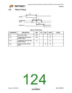 浏览型号LAN9218I_07的Datasheet PDF文件第124页