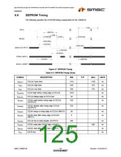 浏览型号LAN9218I_07的Datasheet PDF文件第125页