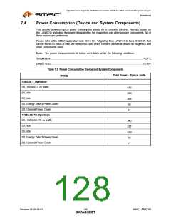 浏览型号LAN9218I_07的Datasheet PDF文件第128页