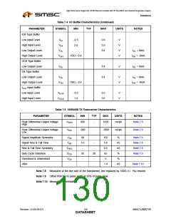 浏览型号LAN9218I_07的Datasheet PDF文件第130页