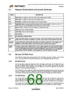 浏览型号LAN9218I_07的Datasheet PDF文件第68页